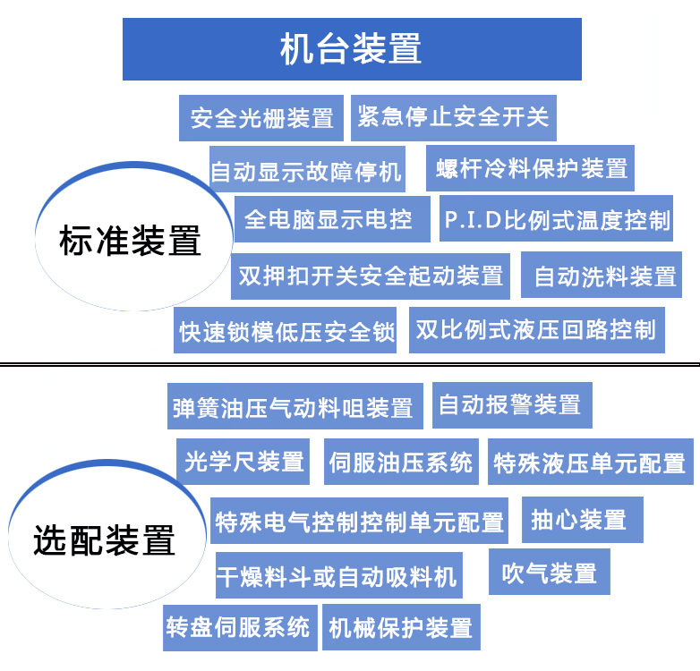 立式圓盤機(jī)機(jī)臺(tái)選配